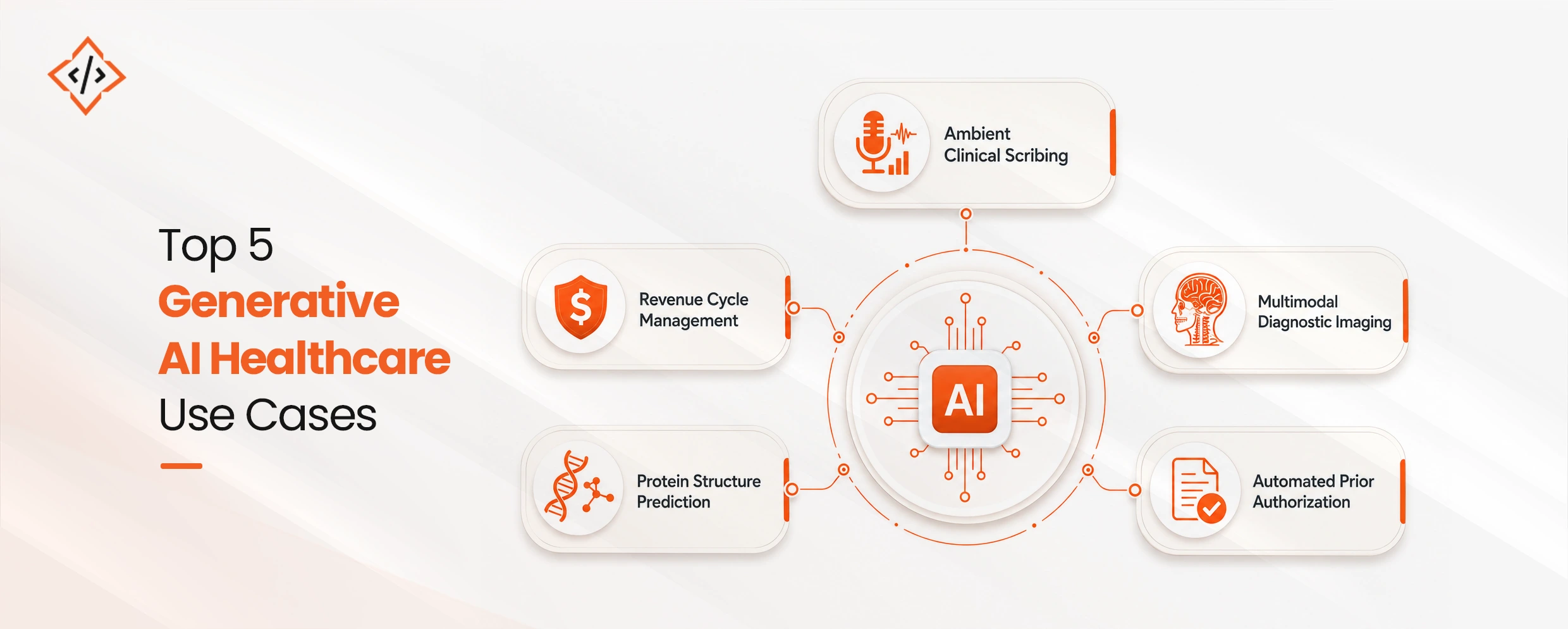 5 Generative AI Usecases