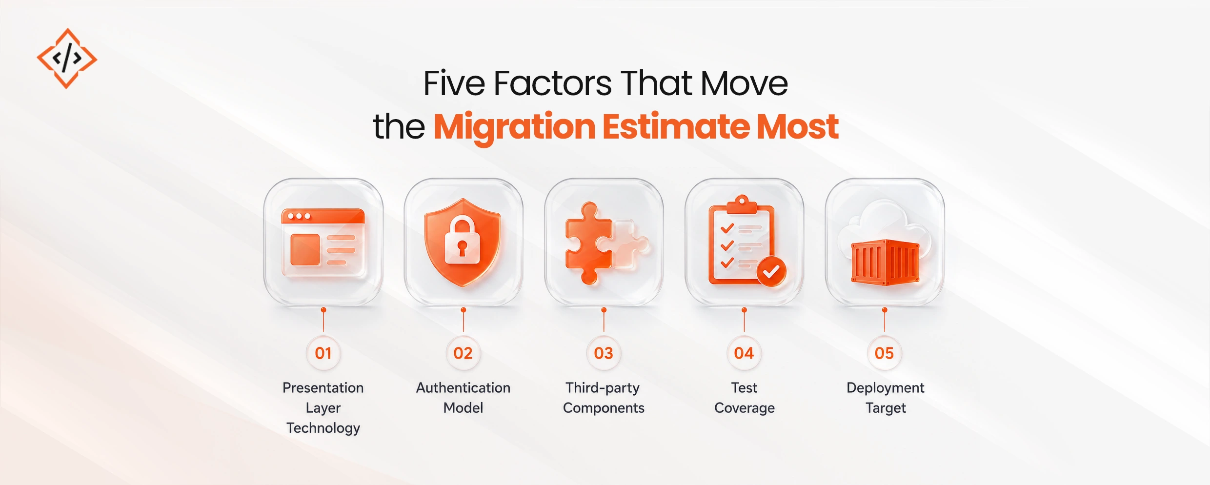 Five Factors Migration Estimate Most
