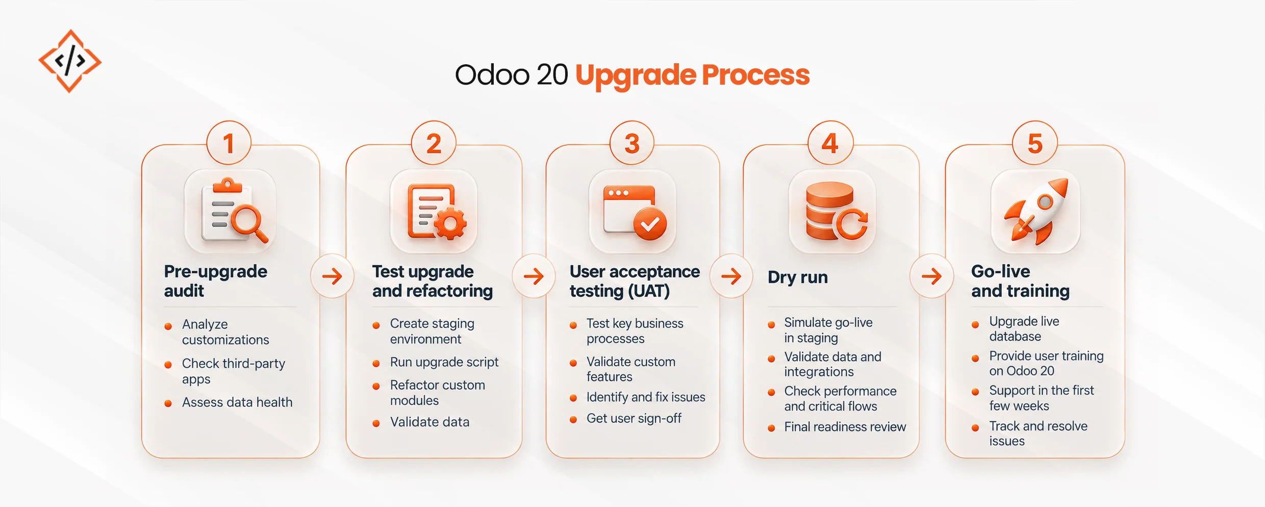 Odoo 20 Upgrade Cost Explained