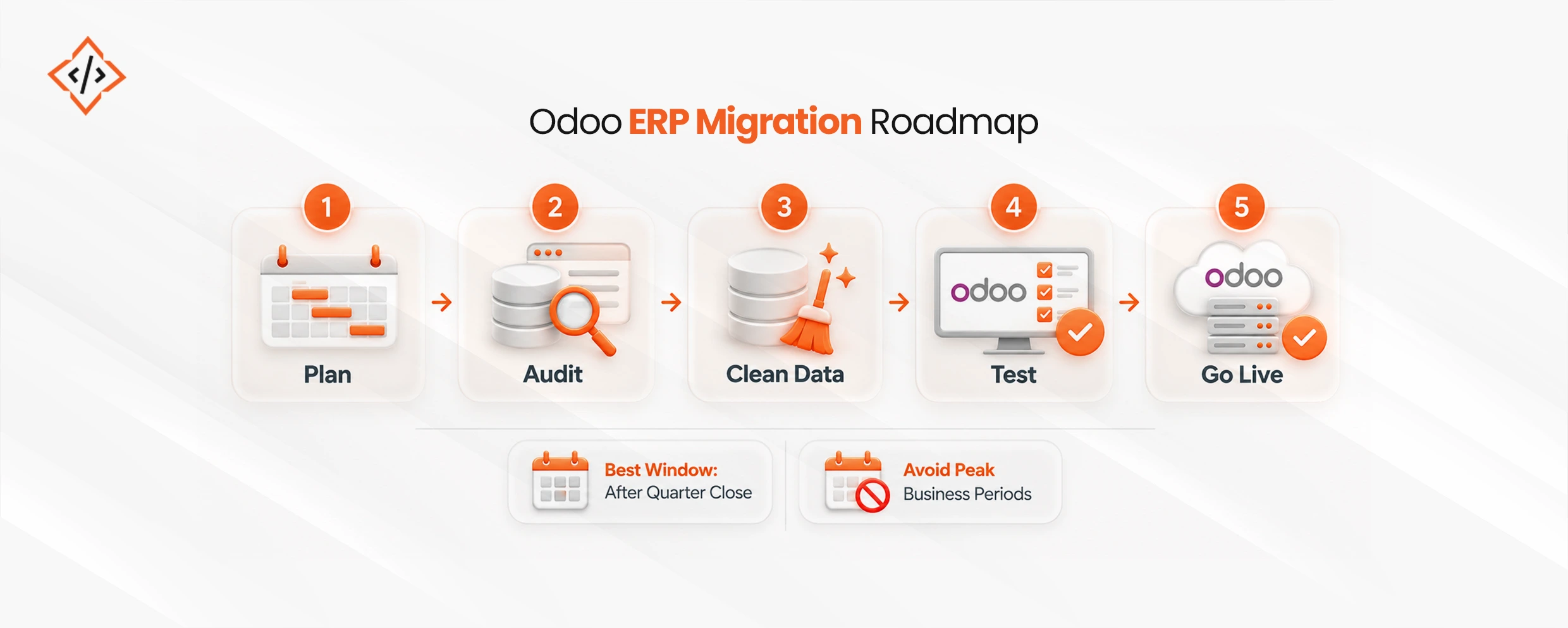 Odoo ERP Migration Road Map