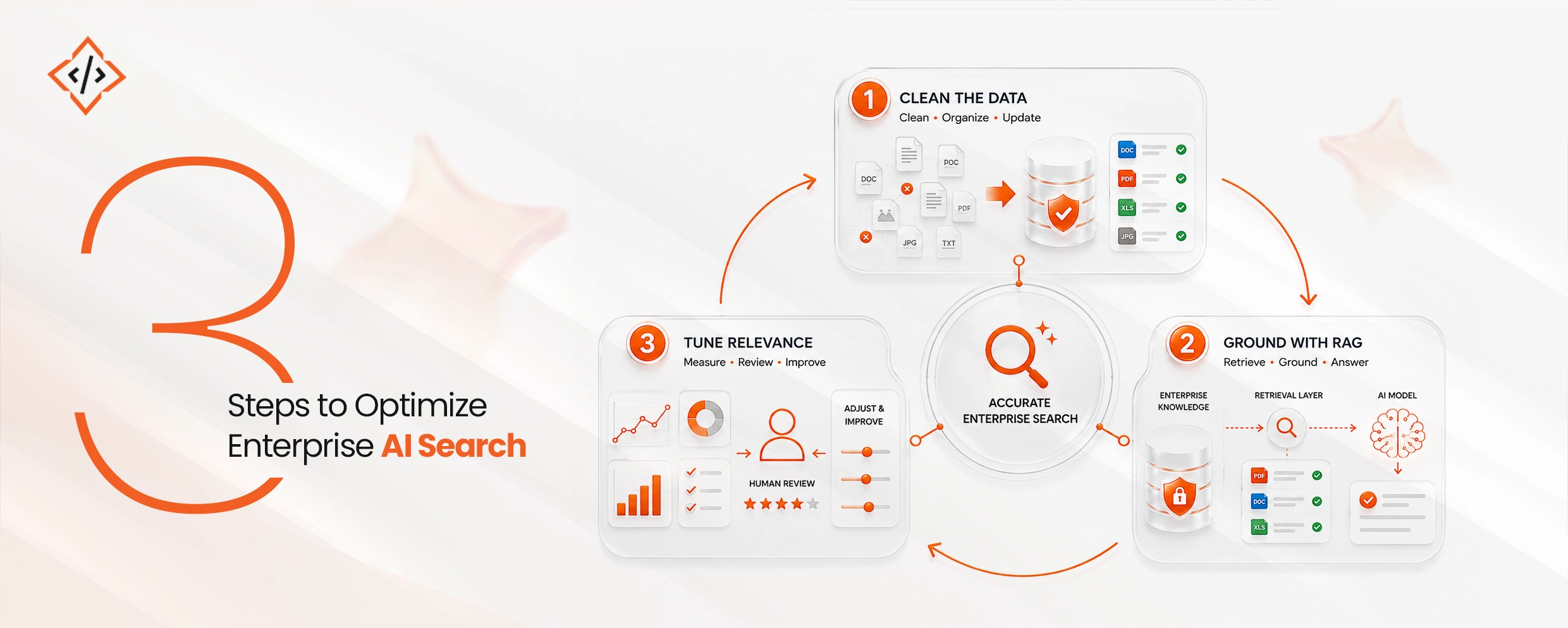 Optimize Enterprise AI Search