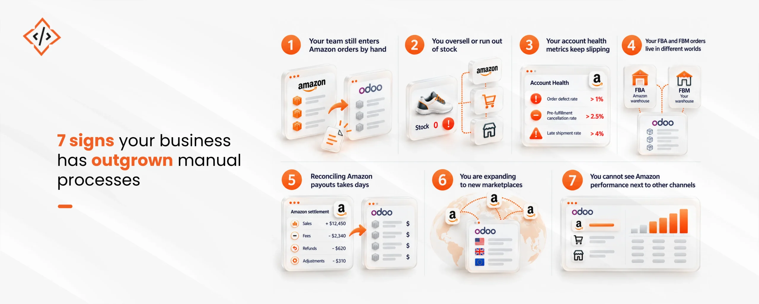 7 Signs You Need Odoo Amazon Integration