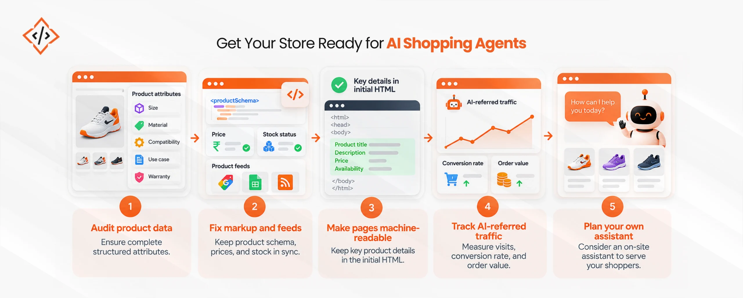 AI shopping agents