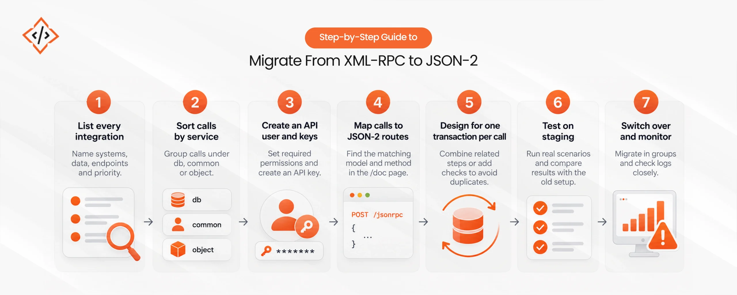 How to migrate from XML-RPC to JSON-2