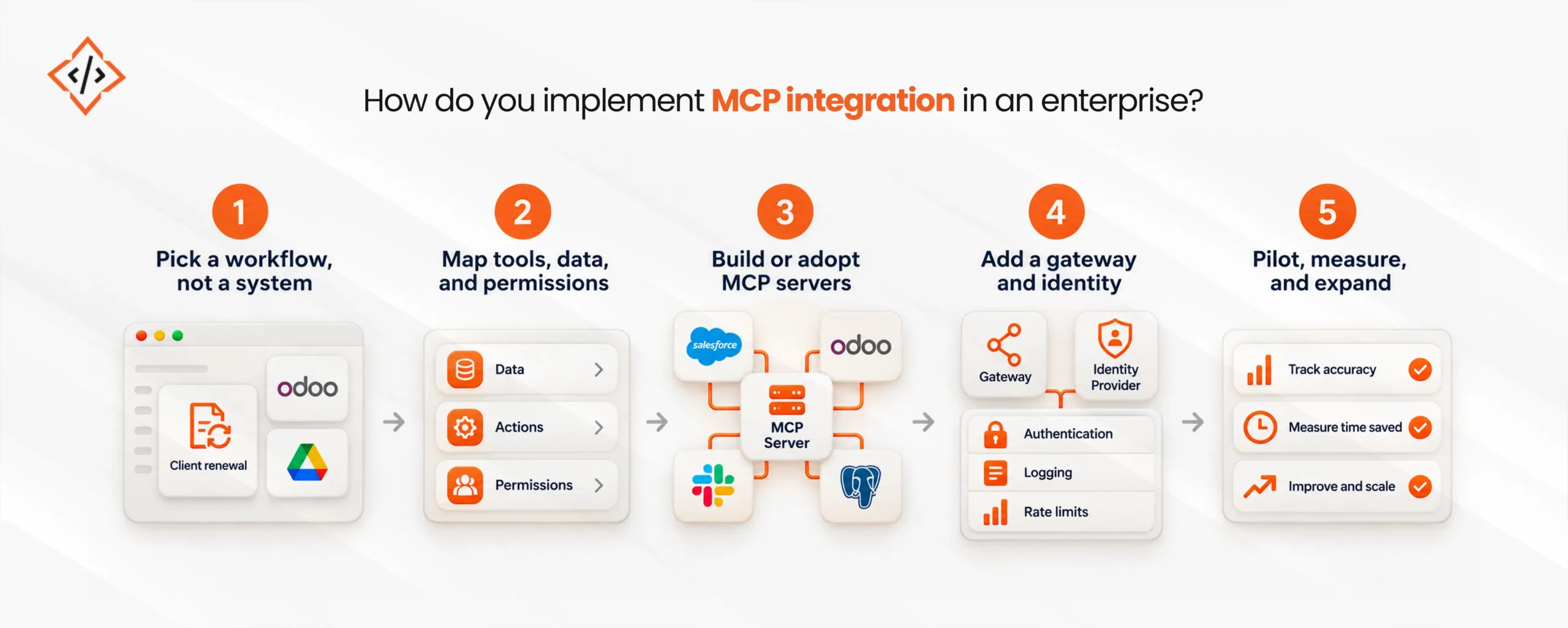 MCP Integration