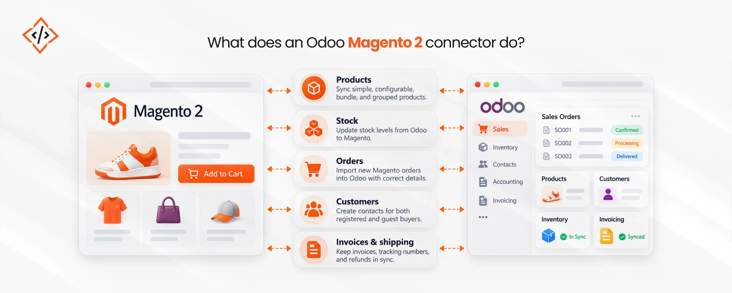 Odoo Magento 2 Connector