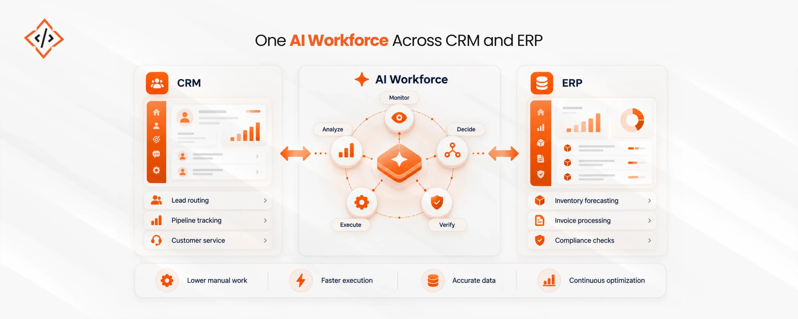 AI Workforce In 2026