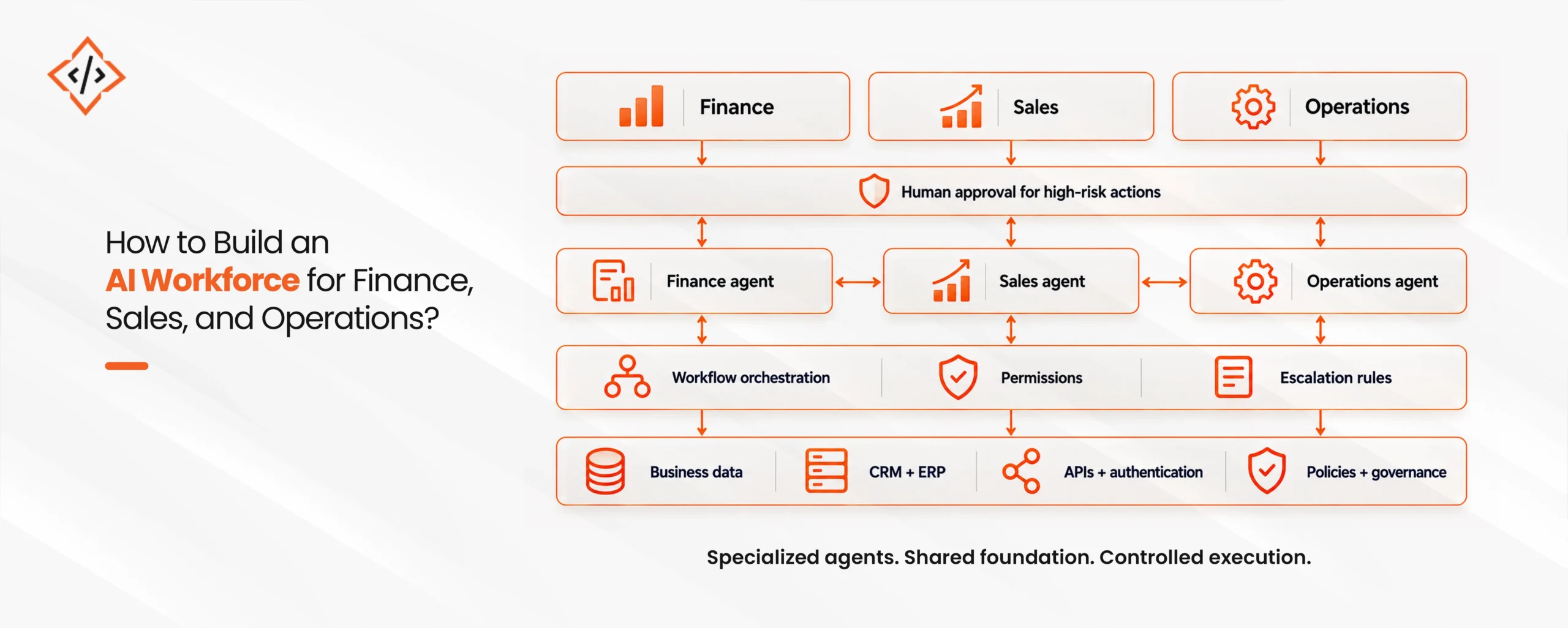 How To Build An AI Workforce