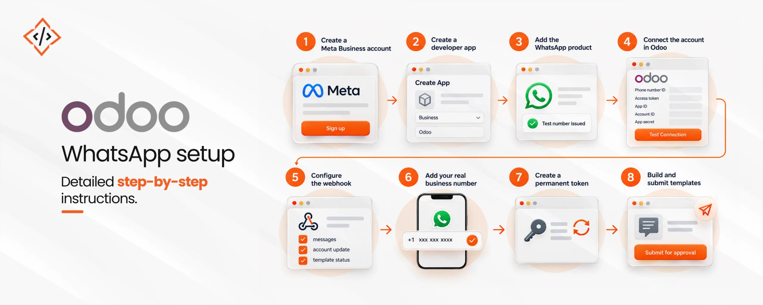 Odoo Whatsapp Setup