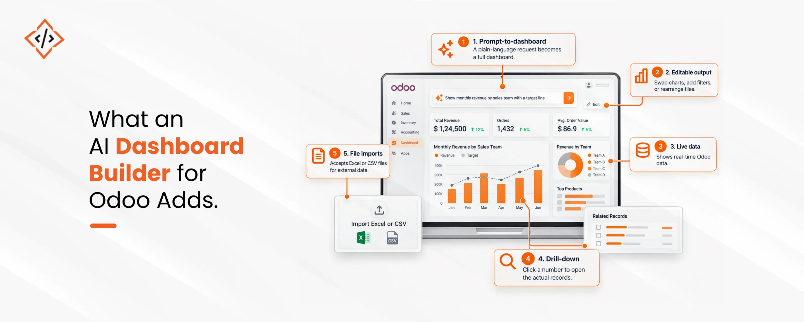 Odoo Dashboard Guide