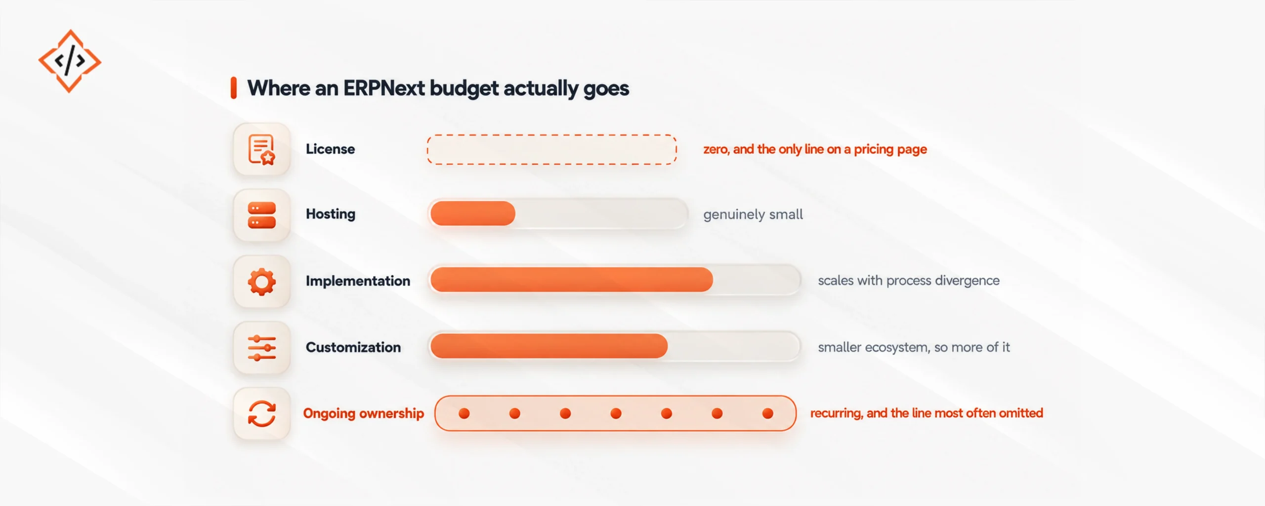 ERPNext Budget