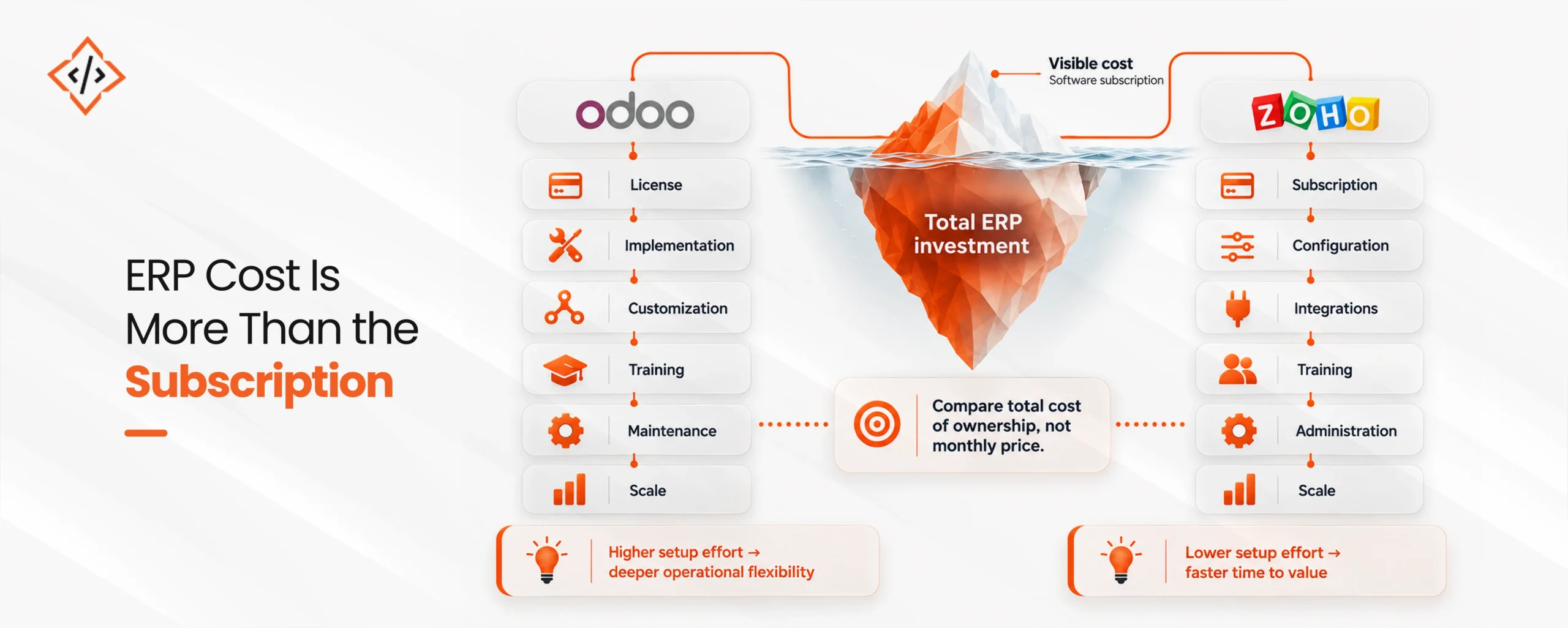 Zoho Vs Odoo In 2026